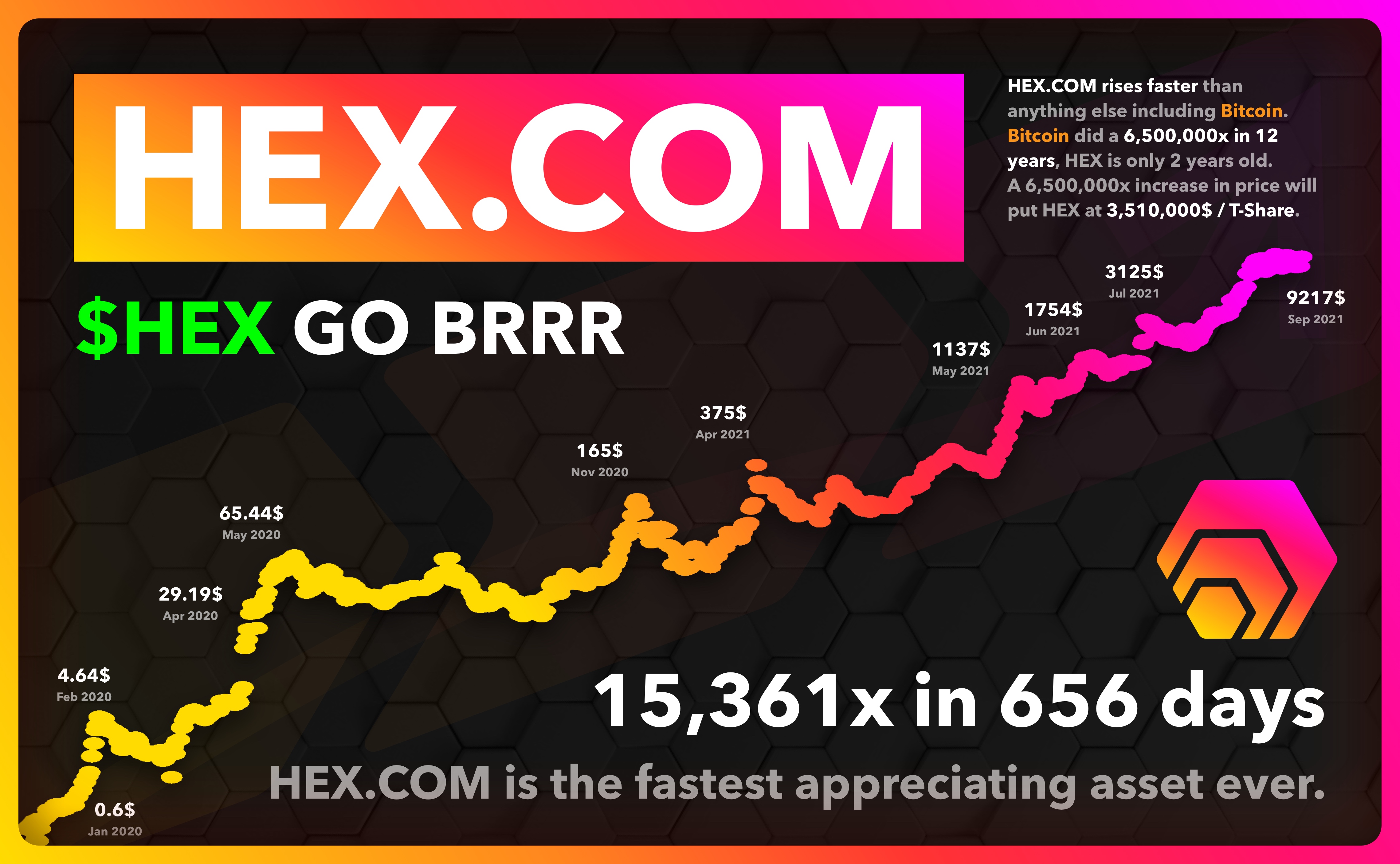 hex go brr